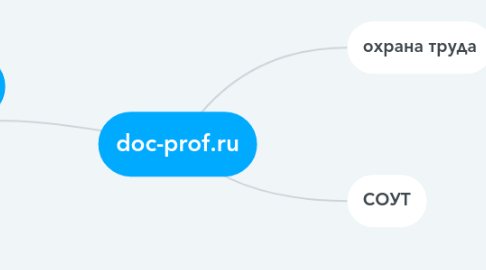 Mind Map: doc-prof.ru