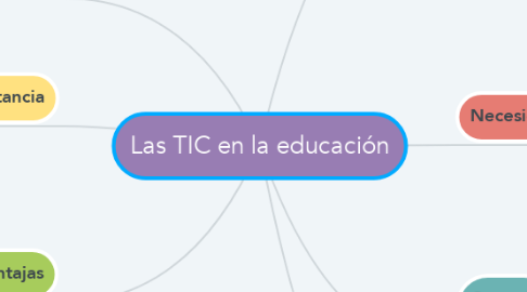 Mind Map: Las TIC en la educación