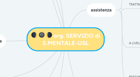 Mind Map: org. SERVIZIO di S.MENTALE-USL