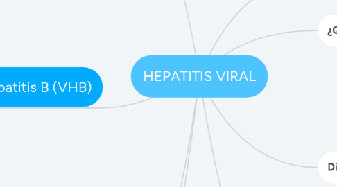 Mind Map: HEPATITIS VIRAL