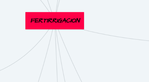 Mind Map: MOVIMIENTO Y POTENCIAL DEL AGUA EN EL SUELO