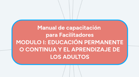 Mind Map: Manual de capacitación para Facilitadores MODULO I: EDUCACIÓN PERMANENTE O CONTINUA Y EL APRENDIZAJE DE LOS ADULTOS