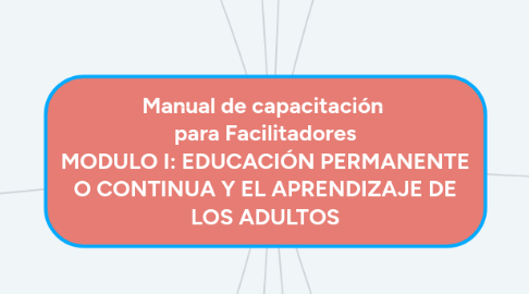 Mind Map: Manual de capacitación               para Facilitadores              MODULO I: EDUCACIÓN PERMANENTE O CONTINUA Y EL APRENDIZAJE DE LOS ADULTOS