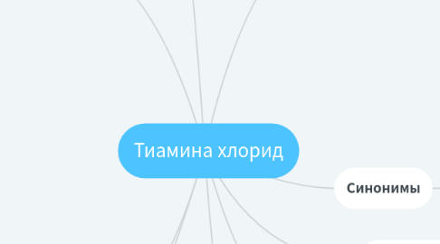 Mind Map: Тиамина хлорид