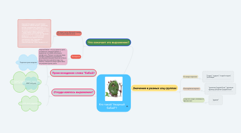 Mind Map: Кто такой "ёкарный бабай"?