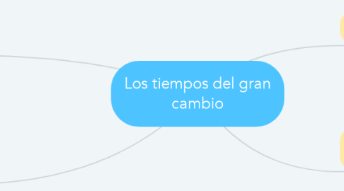 Mind Map: Los tiempos del gran cambio