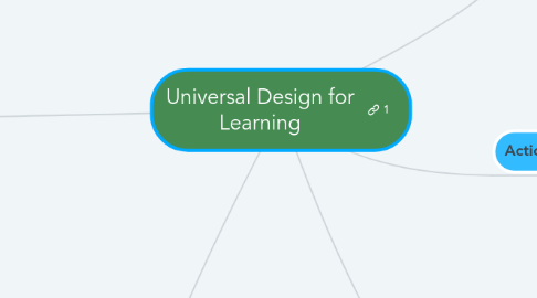 Mind Map: Universal Design for Learning