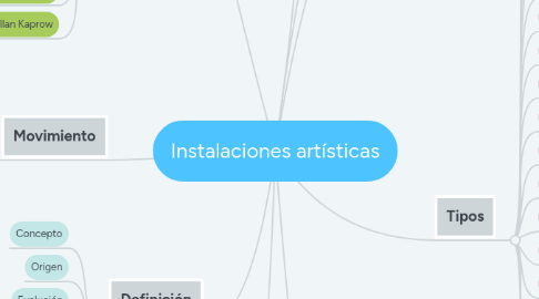 Mind Map: Instalaciones artísticas