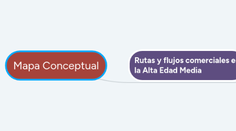 Mind Map: Mapa Conceptual