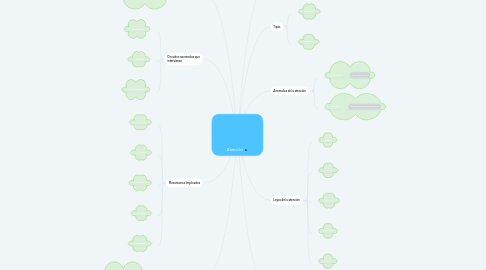 Mind Map: Atención
