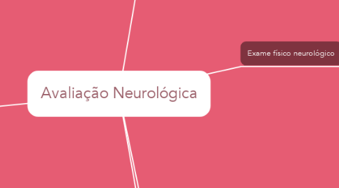 Mind Map: Avaliação Neurológica