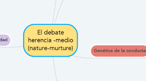 Mind Map: El debate herencia -medio (nature-murture)