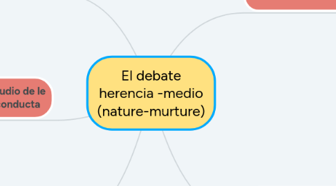 Mind Map: PERSPECTIVA ETIMOLÓGICA DE LA PALABRA ETNOMATEMÁTICA