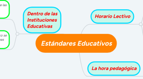 Mind Map: Estándares Educativos