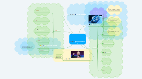 Mind Map: История развития Интернета