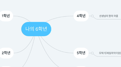 Mind Map: 나의 6학년