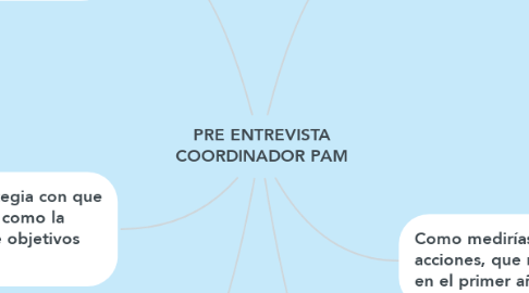 Mind Map: PRE ENTREVISTA COORDINADOR PAM