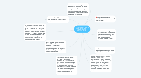 Mind Map: CIBERCULTURA Y EDUCACIÓN