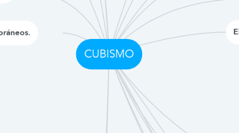 Mind Map: CUBISMO