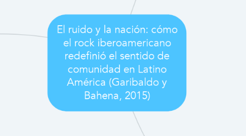 Mind Map: El ruido y la nación: cómo el rock iberoamericano redefinió el sentido de comunidad en Latino América (Garibaldo y Bahena, 2015)