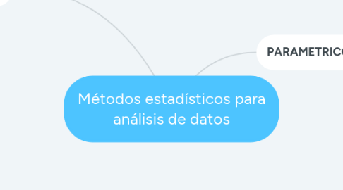 Mind Map: Métodos estadísticos para análisis de datos