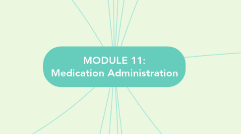 Mind Map: MODULE 11: Medication Administration