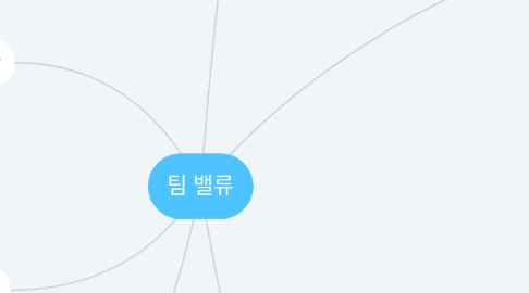 Mind Map: 핵심 가치