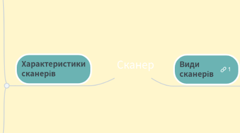 Mind Map: Сканер