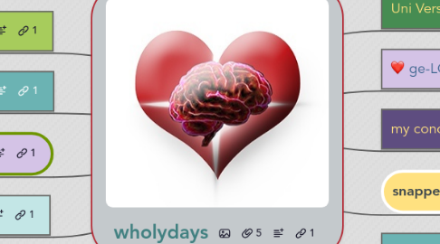 Mind Map: wholydays