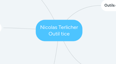 Mind Map: Nicolas Terlicher Outil tice