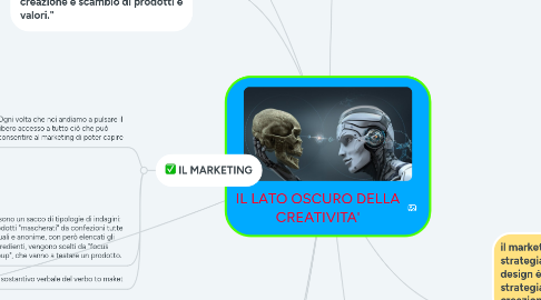 Mind Map: IL LATO OSCURO DELLA CREATIVITA'