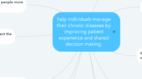 Mind Map: help individuals manage their chronic diseases by improving patient experience and shared decision making.