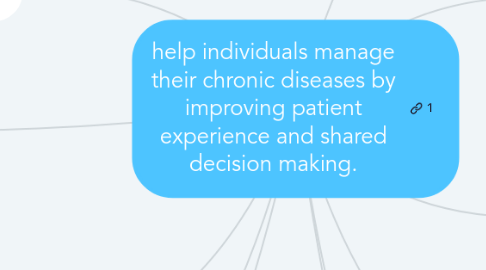 Mind Map: help individuals manage their chronic diseases by improving patient experience and shared decision making.