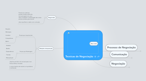 Mind Map: Tecnicas de Negociação