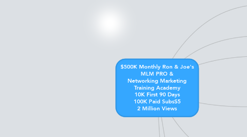 Mind Map: $500K Monthly Ron & Joe's MLM PRO & Networking Marketing Training Academy 10K First 90 Days 100K Paid Subs$5 2 Million Views