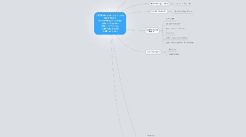 Mind Map: $500K Monthly Ron & Joe's MLM PRO & Networking Marketing Training Academy 10K First 90 Days 100K Paid Subs$5 2 Million Views