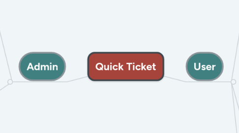 Mind Map: Quick Ticket