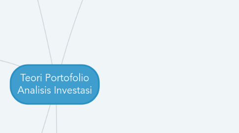 Mind Map: Teori Portofolio Analisis Investasi