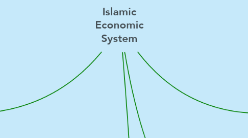 Mind Map: Islamic Economic System