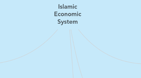 Mind Map: Islamic Economic System