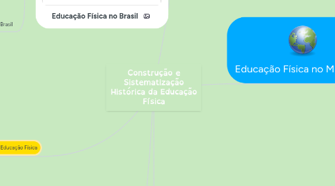 Mind Map: Construção e Sistematização Histórica da Educação Física