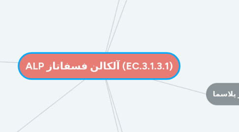 Mind Map: ALP آلکالن فسفاتاز (EC.3.1.3.1)