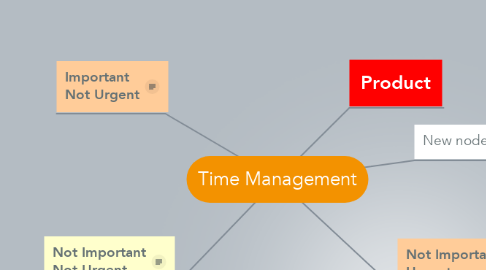 Mind Map: Time Management