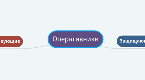 Mind Map: Оперативники