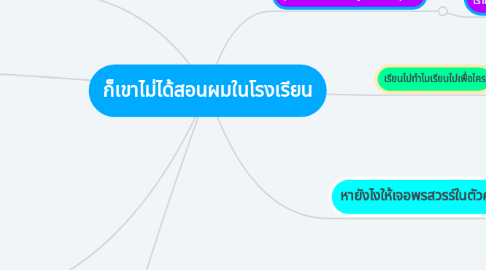 Mind Map: ก็เขาไม่ได้สอนผมในโรงเรียน