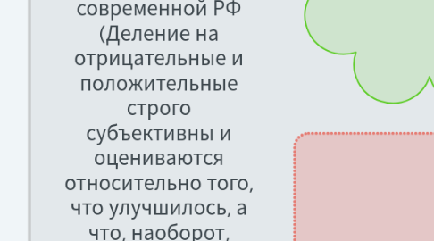 Mind Map: Сравнение СССР и современной РФ (Деление на отрицательные и положительные строго субъективны и оцениваются относительно того, что улучшилось, а что, наоборот, стало хуже)