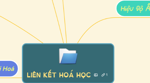 Mind Map: LIÊN KẾT HOÁ HỌC