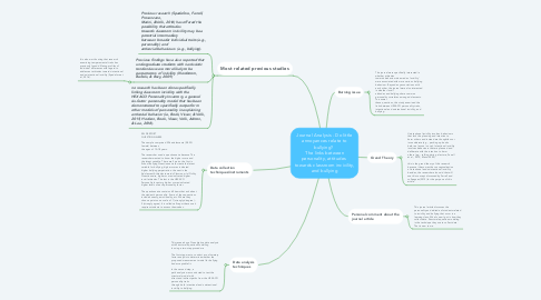 Mind Map: Journal Analysis - Do little annoyances relate to bullying?  The links between personality, attitudes  towards classroom incivility, and bullying