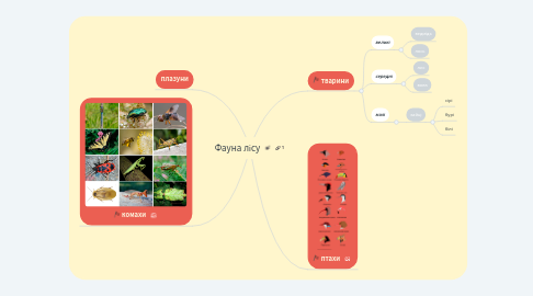 Mind Map: Фауна лісу