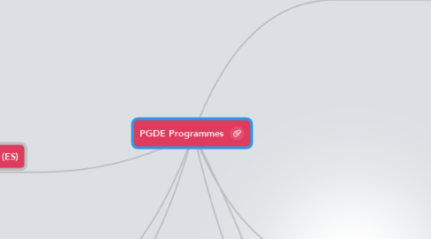 Mind Map: PGDE Programmes